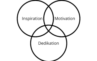 Få det bedste ud af din motivation