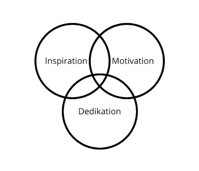 Få det bedste ud af din motivation
